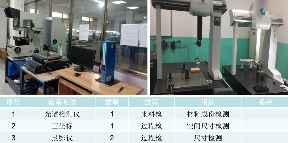 新疆医疗设备压铸件